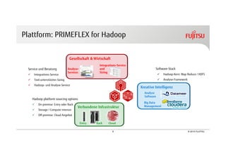 8 © 2015 FUJITSU
Plattform: PRIMEFLEX for Hadoop
Hadoop platform sourcing options
On-premise: Entry oder Rack
Storage / Co...
