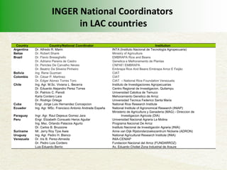 Inger Rice Inger and met | PDF