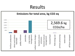 Ingersoll Cool farm tool methods oct 2011