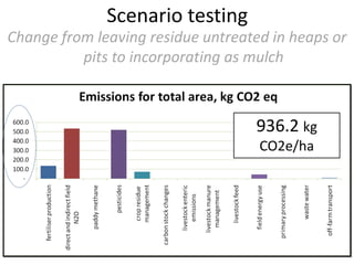 Ingersoll Cool farm tool methods oct 2011