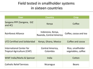 Ingersoll Cool farm tool methods oct 2011