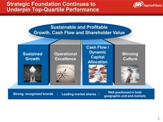 18
Leading market sharesStrong, recognized brands Well positioned in both
geographic and end markets
Strategic Foundation Continues to
Underpin Top-Quartile Performance
Sustainable and Profitable
Growth, Cash Flow and Shareholder Value
Sustained
Growth
Operational
Excellence
Winning
Culture
Cash Flow /
Dynamic
Capital
Allocation
2
 