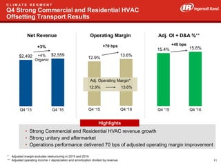 27
C L I M A T E S E G M E N T
Q4 Strong Commercial and Residential HVAC
Offsetting Transport Results
Operating MarginNet Revenue
12.9%
13.6%
Q4 '15 Q4 '16
$2,492 $2,559
Q4 '15 Q4 '16
15.4% 15.8%
Q4 '15 Q4 '16
+3%
+4%
Organic
+70 bps
Adj. OI + D&A %**
+40 bps
Adj. Operating Margin*
12.9% 13.6%
* Adjusted margin excludes restructuring in 2015 and 2016
** Adjusted operating income + depreciation and amortization divided by revenue
• Strong Commercial and Residential HVAC revenue growth
• Strong unitary and aftermarket
• Operations performance delivered 70 bps of adjusted operating margin improvement
Highlights
11
 