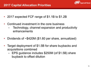35
2017 Capital Allocation Priorities
• 2017 expected FCF range of $1.1B to $1.2B
• Continued investment in the core business
- Technology, channel expansion and productivity
enhancements
• Dividends of ~$420M ($1.60 per share, annualized)
• Target deployment of $1.5B for share buybacks and
acquisitions combined
- EPS guidance includes $250M (of $1.5B) share
buyback to offset dilution
19
 