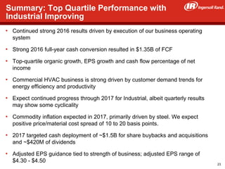 39
• Continued strong 2016 results driven by execution of our business operating
system
• Strong 2016 full-year cash conversion resulted in $1.35B of FCF
• Top-quartile organic growth, EPS growth and cash flow percentage of net
income
• Commercial HVAC business is strong driven by customer demand trends for
energy efficiency and productivity
• Expect continued progress through 2017 for Industrial, albeit quarterly results
may show some cyclicality
• Commodity inflation expected in 2017, primarily driven by steel. We expect
positive price/material cost spread of 10 to 20 basis points.
• 2017 targeted cash deployment of ~$1.5B for share buybacks and acquisitions
and ~$420M of dividends
• Adjusted EPS guidance tied to strength of business; adjusted EPS range of
$4.30 - $4.50
Summary: Top Quartile Performance with
Industrial Improving
23
 