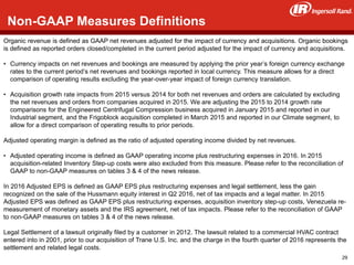 45
Non-GAAP Measures Definitions
Organic revenue is defined as GAAP net revenues adjusted for the impact of currency and acquisitions. Organic bookings
is defined as reported orders closed/completed in the current period adjusted for the impact of currency and acquisitions.
• Currency impacts on net revenues and bookings are measured by applying the prior year’s foreign currency exchange
rates to the current period’s net revenues and bookings reported in local currency. This measure allows for a direct
comparison of operating results excluding the year-over-year impact of foreign currency translation.
• Acquisition growth rate impacts from 2015 versus 2014 for both net revenues and orders are calculated by excluding
the net revenues and orders from companies acquired in 2015. We are adjusting the 2015 to 2014 growth rate
comparisons for the Engineered Centrifugal Compression business acquired in January 2015 and reported in our
Industrial segment, and the Frigoblock acquisition completed in March 2015 and reported in our Climate segment, to
allow for a direct comparison of operating results to prior periods.
Adjusted operating margin is defined as the ratio of adjusted operating income divided by net revenues.
• Adjusted operating income is defined as GAAP operating income plus restructuring expenses in 2016. In 2015
acquisition-related Inventory Step-up costs were also excluded from this measure. Please refer to the reconciliation of
GAAP to non-GAAP measures on tables 3 & 4 of the news release.
In 2016 Adjusted EPS is defined as GAAP EPS plus restructuring expenses and legal settlement, less the gain
recognized on the sale of the Hussmann equity interest in Q2 2016, net of tax impacts and a legal matter. In 2015
Adjusted EPS was defined as GAAP EPS plus restructuring expenses, acquisition inventory step-up costs, Venezuela re-
measurement of monetary assets and the IRS agreement, net of tax impacts. Please refer to the reconciliation of GAAP
to non-GAAP measures on tables 3 & 4 of the news release.
Legal Settlement of a lawsuit originally filed by a customer in 2012. The lawsuit related to a commercial HVAC contract
entered into in 2001, prior to our acquisition of Trane U.S. Inc. and the charge in the fourth quarter of 2016 represents the
settlement and related legal costs.
29
 