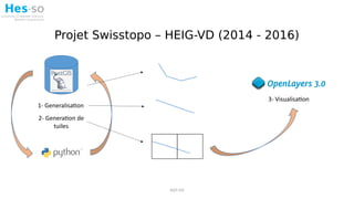 1- Generalisation
2- Generation de
tuiles
3- Visualisation
ASIT-VD
Projet Swisstopo – HEIG-VD (2014 - 2016)
 