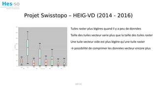 ASIT-VD
Projet Swisstopo – HEIG-VD (2014 - 2016)
Tuiles raster plus légères quand il y a peu de données
Taille des tuiles ...