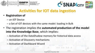 Activities for IOT data ingestion
• Registration of
– an IOT Device
– a Set of IOT devices with the same model: loading in...