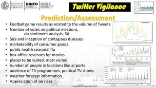 http://www.disit.org
Prediction/Assessment
• Football game results as related to the volume of Tweets
• Number of votes on...