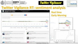 http://www.disit.org
Snap4City (C), November 2019
Real time
Early Warning
173
Twitter Vigilance RT: sentiment analysis
 