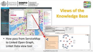 http://www.disit.org
Views of the
Knowledge Base
• How pass from ServiceMap
to Linked Open Graph,
Linket Data view tool
Sn...