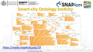 Smart-city Ontology km4city
Snap4City (C), November 2019 37
https://www.snap4city.org/19
 