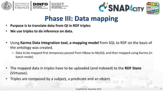 Phase III: Data mapping
• Purpose is to translate data from QI in RDF triples
• We use triples to do inference on data.
• ...
