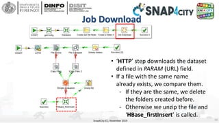 64
Job Download
• ‘HTTP’ step downloads the dataset
defined in PARAM (URL) field.
• If a file with the same name
already e...