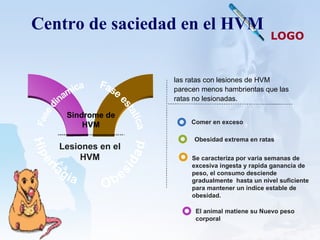 Centro de saciedad en el HVM las ratas con lesiones de HVM parecen menos hambrientas que las ratas no lesionadas. Fase dinamica Fase estatica Hiperfagia  Obesidad  Sindrome de HVM Lesiones en el HVM Comer en exceso Obesidad extrema en ratas Se caracteriza por varia semanas de excesiva ingesta y rapida ganancia de peso, el consumo desciende gradualmente  hasta un nivel suficiente para mantener un indice estable de obesidad. El animal matiene su Nuevo peso corporal 