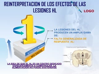 REINTERPRETACION DE LOS EFECTOS DE LAS LESIONES HL LA LESIONES DEL HL PRODUCEN UN AMPLIA GAMA DE: FALTA GENERALIZADA DE RESPUESTA  AL: LA IDEA DE QUE EL HL ES UN CENTRO DEDICADO ESPECIFICAMENTE A COMNTROLAR  LA ALIMENTACION NO PUEDE SOSTENERSE ALTERACIONES MOTORAS INPUT SENSITIVO 