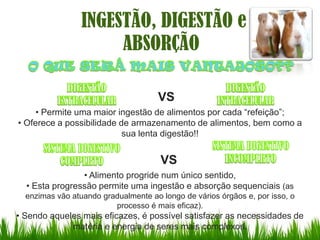 INGESTÃO, DIGESTÃO e
                      ABSORÇÃO

                                     VS
     • Permite uma maior ingestão de alimentos por cada “refeição”;
• Oferece a possibilidade de armazenamento de alimentos, bem como a
                           sua lenta digestão!!


                                      VS
                • Alimento progride num único sentido,
  • Esta progressão permite uma ingestão e absorção sequenciais (as
  enzimas vão atuando gradualmente ao longo de vários órgãos e, por isso, o
                         processo é mais eficaz).
• Sendo aqueles mais eficazes, é possível satisfazer as necessidades de
             matéria e energia de seres mais complexos.
 
