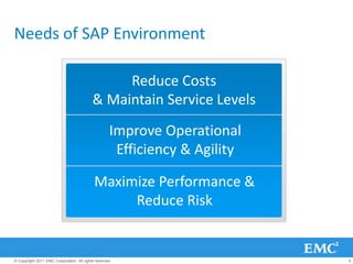 Best Practices from EMC: Ingest High Availability Performance, Trust and Efficiency in your SAP landscape