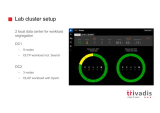 Lab cluster setup
2 local data center for workload
segregation
DC1
– 9 nodes
– OLTP workload incl. Search
DC2
– 3 nodes
– OLAP workload with Spark
 