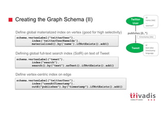 Creating the Graph Schema (II)
Define global materialized index on vertex (good for high selectivity)
Defining global full-text search index (SolR) on text of Tweet
Define vertex-centric index on edge
schema.vertexLabel("twitterUser").
index("usesAtTimestamp").
outE("publishes").by("timestamp").ifNotExists().add()
Twitter
User
Tweet
id
name (idx)
...
sources*
id
text (idx)
timestamp
language
publishes (0..*)
timestamp (idx)schema.vertexLabel("twitterUser").
index('twitterUserNameIdx').
materialized().by('name').ifNotExists().add()
schema.vertexLabel("tweet").
index("search").
search().by("text").asText().ifNotExists().add()
 
