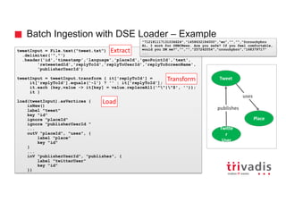 Batch Ingestion with DSE Loader – Example
publishes
Place
Twitte
r
User
Tweet
uses
tweetInput = File.text("tweet.txt")
.delimiter('","')
.header('id','timestamp','language','placeId','geoPointId','text',
'retweetedId','replyToId','replyToUserId','replyToScreenName',
'publisherUserId')
tweetInput = tweetInput.transform { it['replyToId'] =
it['replyToId'].equals('-1') ? '' : it['replyToId'];
it.each {key,value -> it[key] = value.replaceAll('^"|"$', '')};
it }
load(tweetInput).asVertices {
isNew()
label "tweet"
key "id"
ignore "placeId"
ignore "publisherUserId "
...
outV "placeId", "uses", {
label "place"
key "id"
}
...
inV "publisherUserId", "publishes", {
label "twitterUser"
key "id"
}}
Transform
Extract
Load
"712181117131034624","1458632184000","en","","","@crouchybro
Hi, I work for @NBCNews. Are you safe? If you feel comfortable,
would you DM me?","","","257242054","crouchybro","168379717"
...
 