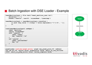 Batch Ingestion with DSE Loader - Example
mentions
Twitte
r
User
Tweet
tweetMentionsInput = File.text("tweet_mentions_user.txt")
.delimiter('","')
.header('tweetId','userId','screenName','timestamp')
tweetMentionsInput = tweetMentionsInput.transform {
it.each {key,value -> it[key] = value.replaceAll('^"|"$', '')};
it
}
load(tweetMentionsInput).asEdges {
label "mentions"
ignore "screenName"
outV "tweetId", {
label "tweet"
key "tweetId":"id"
}
inV "userId", {
label "twitterUser"
key "id"
}
}
graphloader load-sma-graph.groovy -graph sma_graph_prod_v10 -address
192.168.69.135 -dryrun false -preparation false -abort_on_num_failures
10000 -abort_on_prep_errors false -vertex_complete false
 