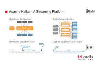 Apache Kafka – A Streaming Platform
High-Level Architecture
Distributed Log at the Core
Scale-Out Architecture
Logs do not (necessarily) forget
 