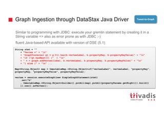 Graph Ingestion through DataStax Java Driver
Similar to programming with JDBC: execute your gremlin statement by creating it in a
String variable => also as error prone as with JDBC ;-)
fluent Java-based API available with version of DSE (5.1)
String stmt = ""
+ "Vertex v" + "n"
+ "GraphTraversal gt = g.V().has(b.vertexLabel, b.propertyKey, b.propertyKeyValue)" + "n"
+ "if (!gt.hasNext()) {" + "n"
+ " v = graph.addVertex(label, b.vertexLabel, b.propertyKey, b.propertyKeyValue)" + "n"
+ "} else {" + "n" ...
Map<String,Object> map = ImmutableMap.<String,Object>of("vertexLabel", vertexLabel, "propertyKey",
propertyKey, "propertyKeyValue", propertyKeyValue);
vertex = session.executeGraph(new SimpleGraphStatement(stmt)
.set("b"
, ImmutableMap.<String,Object>builder().putAll(map).putAll(propertyParams.getRight()).build()
)).one().asVertex();
Tweet-to-Graph
 