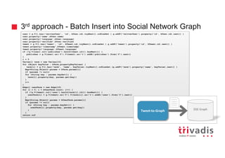 3rd approach - Batch Insert into Social Network Graph
user = g.V().has('twitterUser', 'id', bUser.id).tryNext().orElseGet { g.addV('twitterUser').property('id', bUser.id).next() }
user.property('name',bUser.name)
user.property('language',bUser.language)
user.property('verified',bUser.verified)
tweet = g.V().has('tweet', 'id', bTweet.id).tryNext().orElseGet { g.addV('tweet').property('id', bTweet.id).next() }
tweet.property('timestamp',bTweet.timestamp)
tweet.property('language',bTweet.language)
if (!g.V(user).out('publishes').hasId(tweet.id()).hasNext()) {
publishes = g.V(user).as('f').V(tweet).as('t').addE('publishes').from('f').next()
}
i = 0
Vertex[] term = new Vertex[10]
for (Object keyValue : bTerm.propertyKeyValues) {
term[i] = g.V().has('term', 'name', keyValue).tryNext().orElseGet {g.addV('term').property('name', keyValue).next() }
Map<String,Object> params = bTerm.params[i]
if (params != null)
for (String key : params.keySet()) {
term[i].property(key, params.get(key))
}
i++
}
Edge[] usesTerm = new Edge[10]
for (i = 0; i < bUsesTerm.count; i++) {
if (!g.V(tweet).out('uses').hasId(term[i].id()).hasNext()) {
usesTerm[i] = g.V(tweet).as('f').V(term[i]).as('t').addE('uses').from('f').next()
}
Map<String,Object> params = bUsesTerm.params[i]
if (params != null)
for (String key : params.keySet()) {
usesTerm[i].property(key, params.get(key))
}
}
return nof
DSE Graph
Tweet-to-Graph
…
...
 