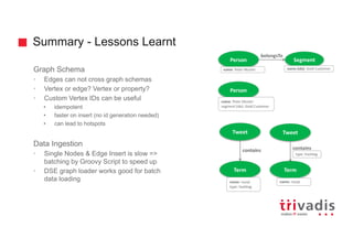 Summary - Lessons Learnt
Graph Schema
• Edges can not cross graph schemas
• Vertex or edge? Vertex or property?
• Custom Vertex IDs can be useful
• idempotent
• faster on insert (no id generation needed)
• can lead to hotspots
Data Ingestion
• Single Nodes & Edge Insert is slow =>
batching by Groovy Script to speed up
• DSE graph loader works good for batch
data loading
 