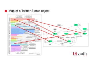 Map of a Twitter Status object
 