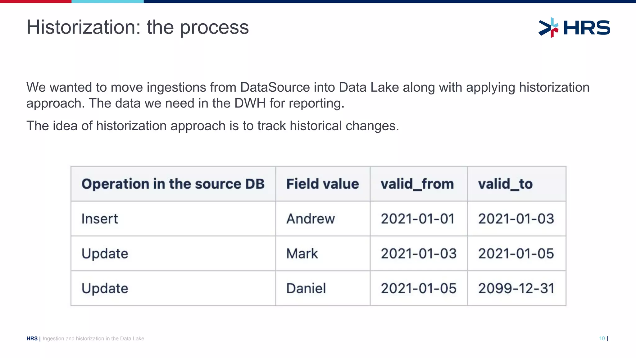 |
HRS |
We wanted to move ingestions from DataSource into Data Lake along with applying historization
approach. The data we need in the DWH for reporting.
The idea of historization approach is to track historical changes.
Historization: the process
Ingestion and historization in the Data Lake 10
 
