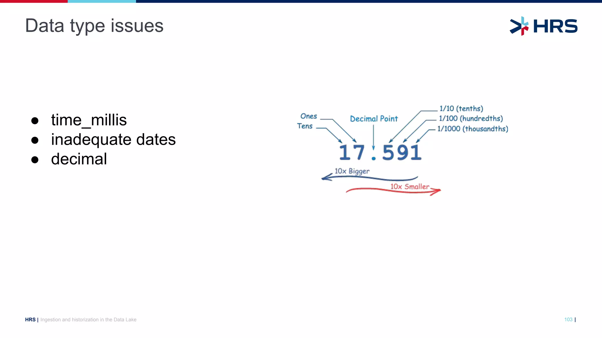 |
HRS |
Data type issues
Ingestion and historization in the Data Lake 103
● time_millis
● inadequate dates
● decimal
 