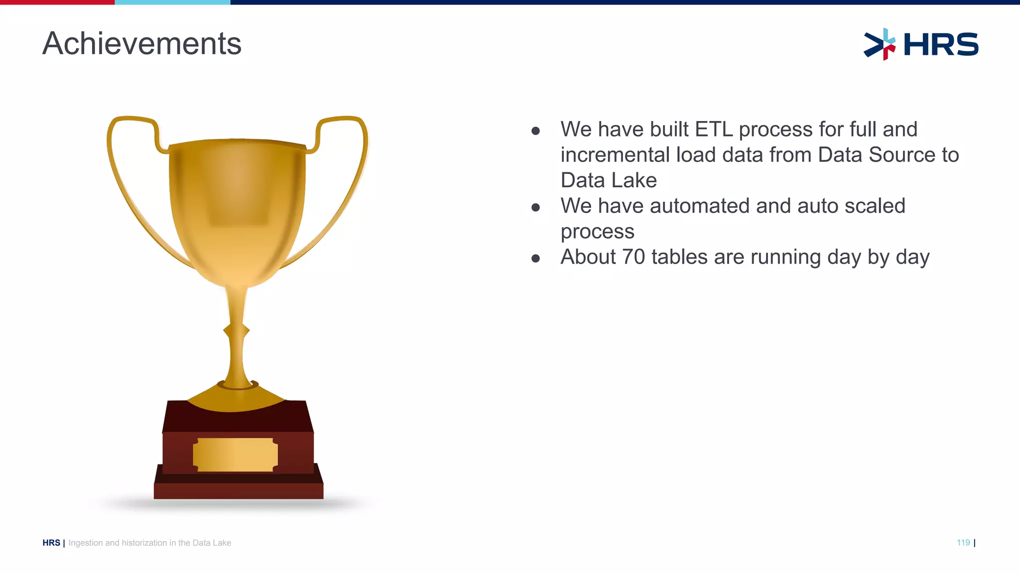 |
HRS |
● We have built ETL process for full and
incremental load data from Data Source to
Data Lake
● We have automated and auto scaled
process
● About 70 tables are running day by day
Achievements
119
Ingestion and historization in the Data Lake
 