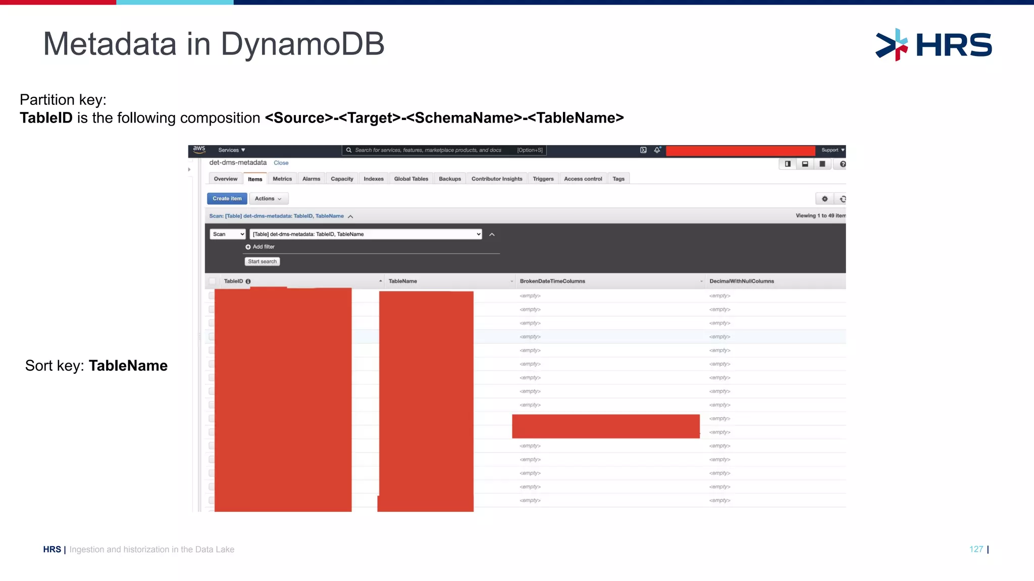 |
HRS |
Metadata in DynamoDB
Ingestion and historization in the Data Lake 127
Partition key:
TableID is the following composition <Source>-<Target>-<SchemaName>-<TableName>
Sort key: TableName
 