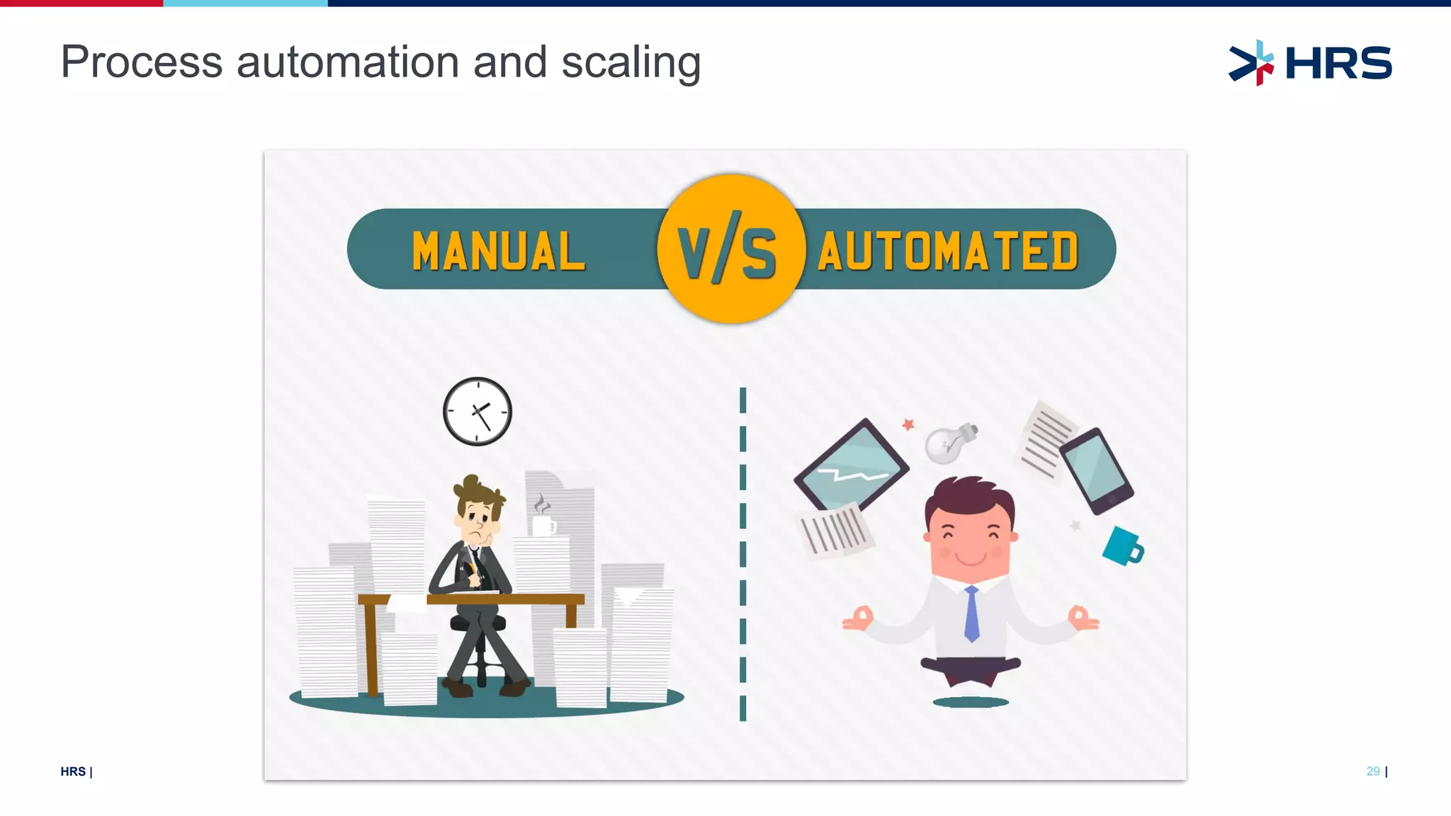 |
HRS |
Process automation and scaling
29
 