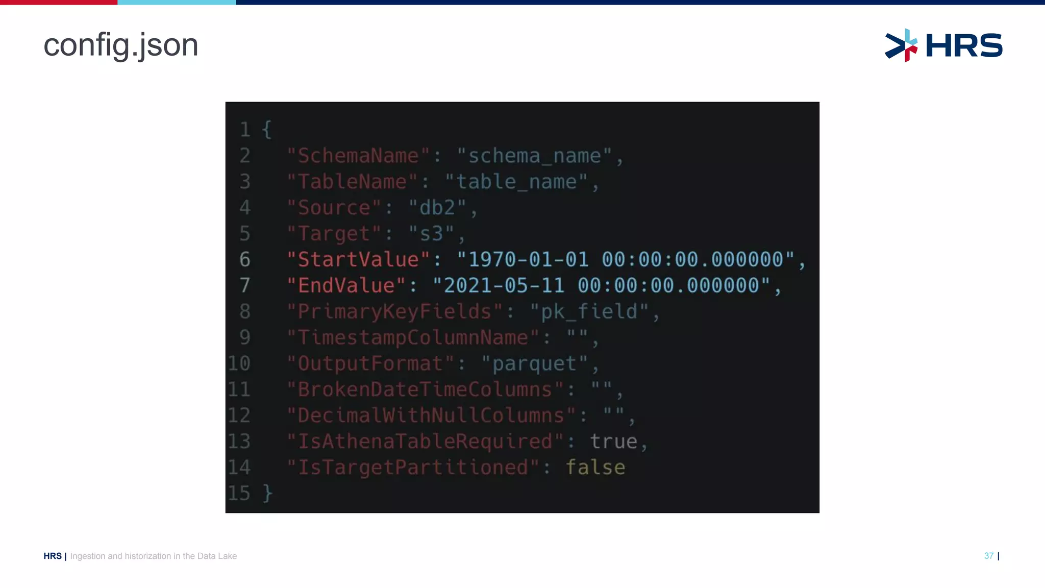 |
HRS |
config.json
Ingestion and historization in the Data Lake 37
 