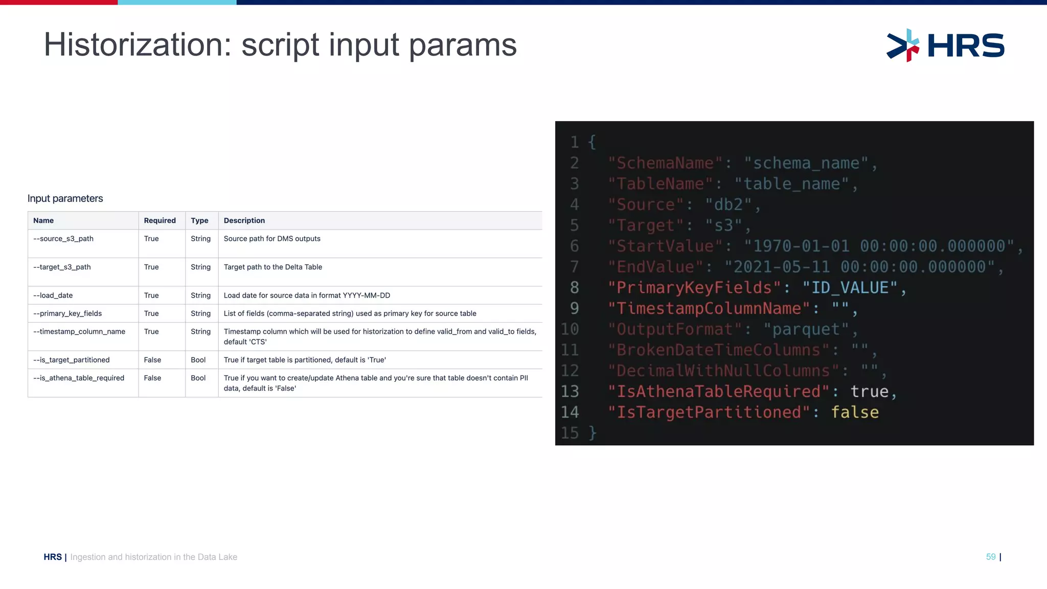 |
HRS |
Historization: script input params
Ingestion and historization in the Data Lake 59
 