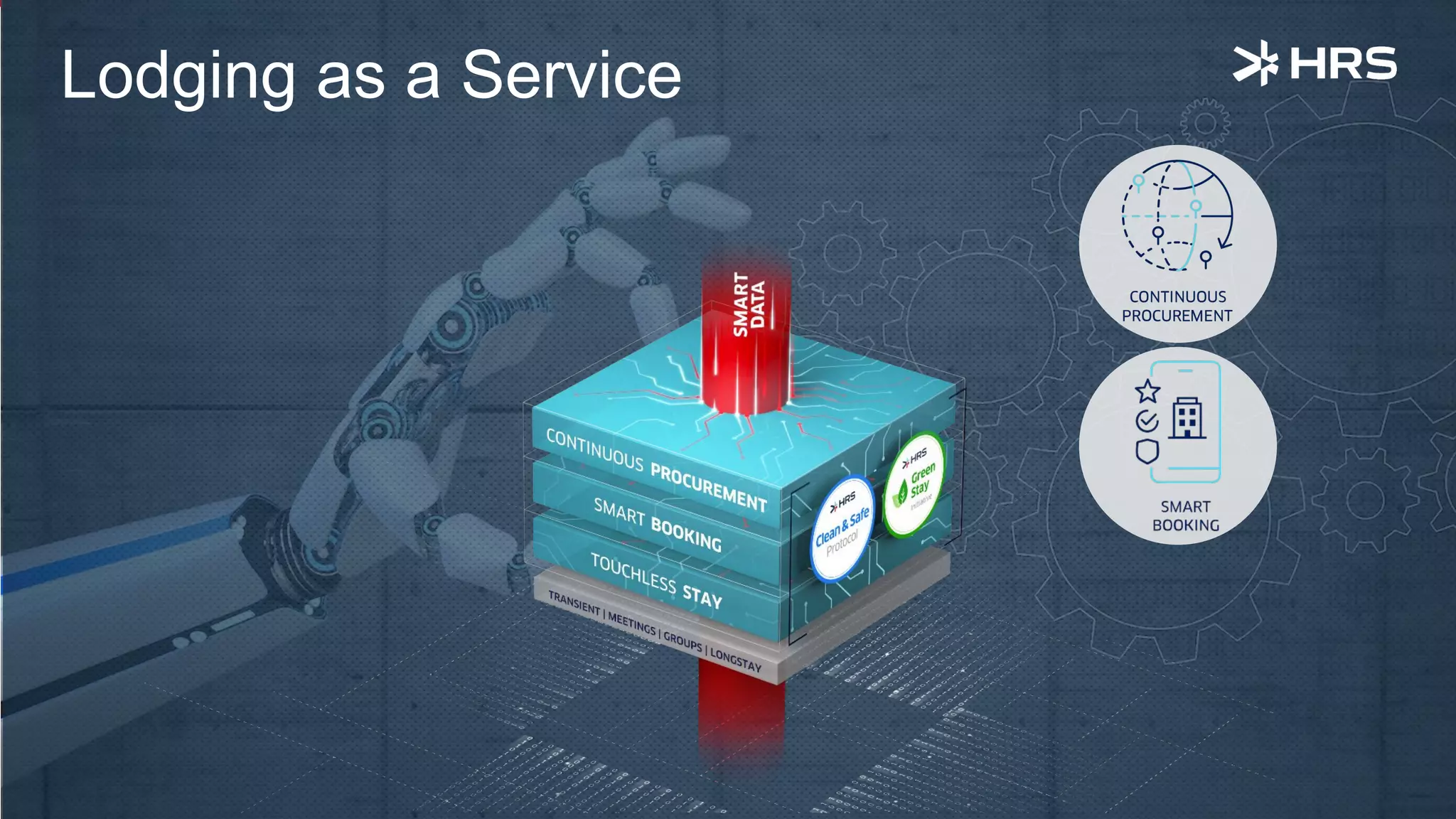 HRS |
Lodging as a Service
 