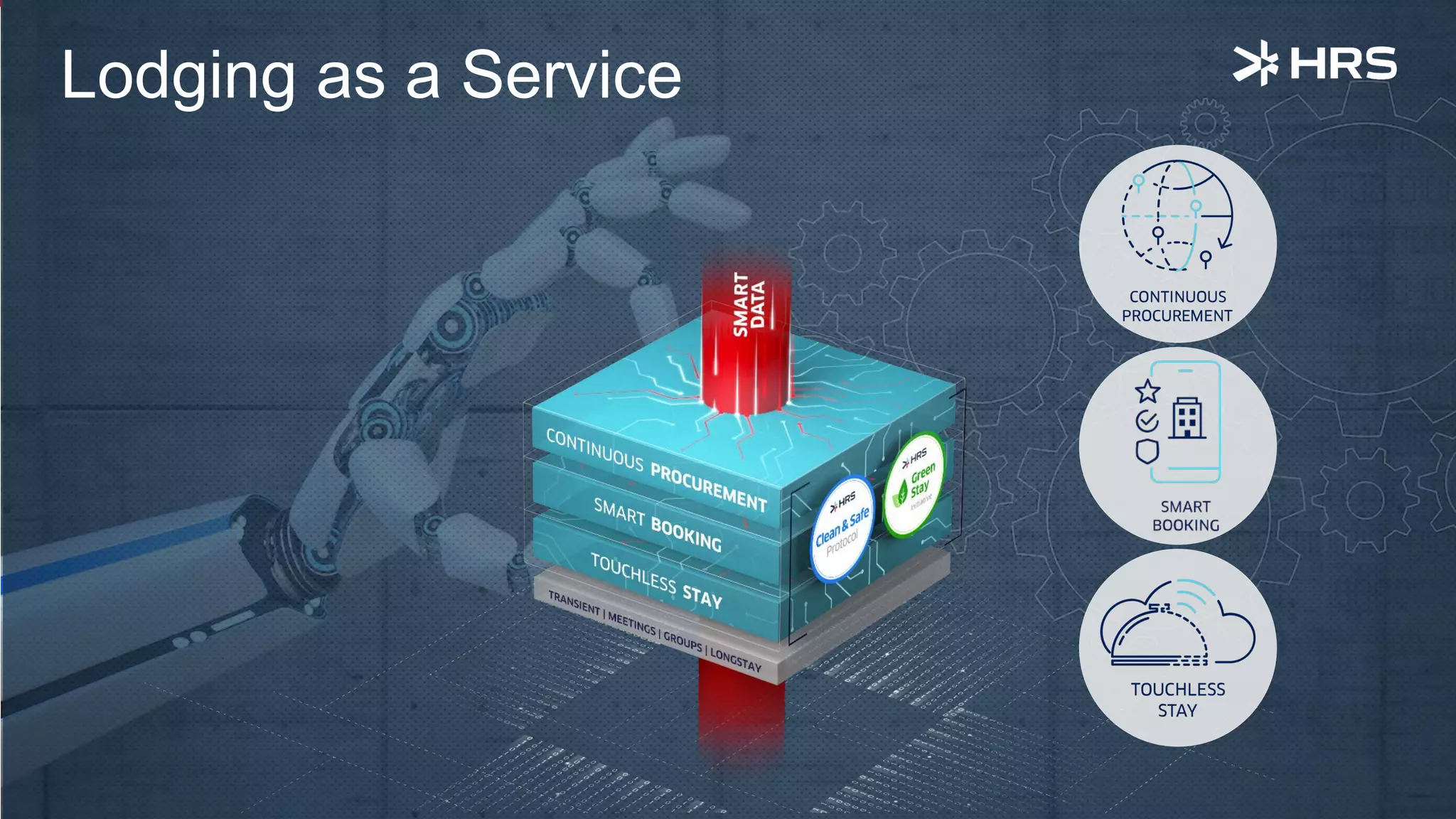 HRS |
Lodging as a Service
 