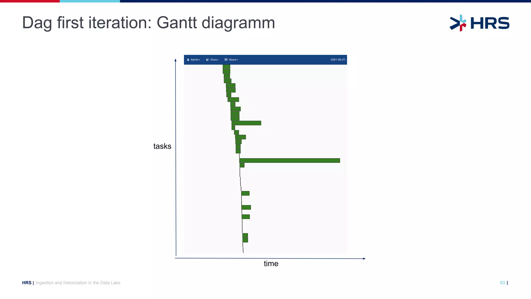 |
HRS |
Dag first iteration: Gantt diagramm
Ingestion and historization in the Data Lake 83
time
tasks
 