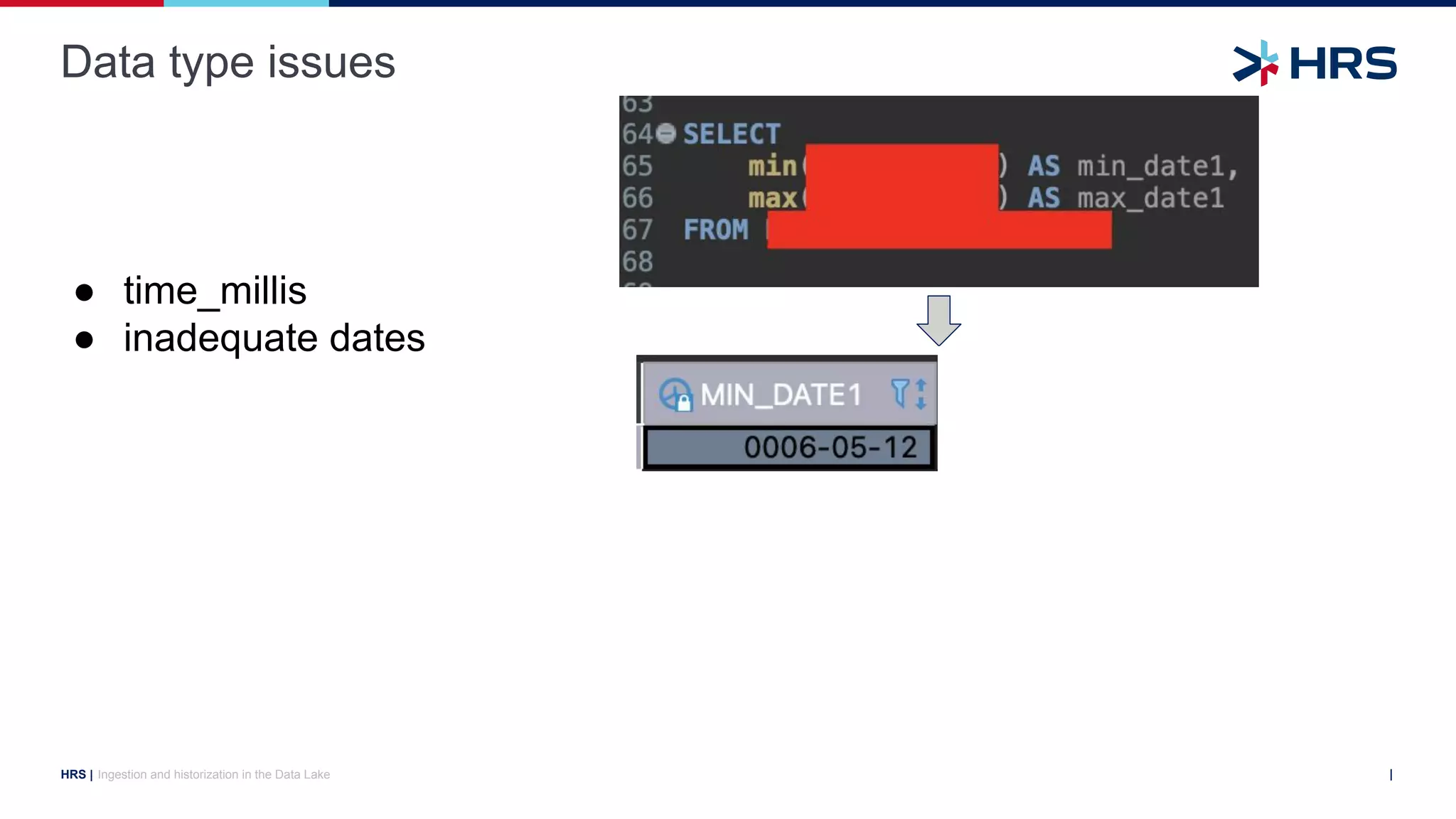 |
HRS |
Data type issues
Ingestion and historization in the Data Lake 99
● time_millis
● inadequate dates
 
