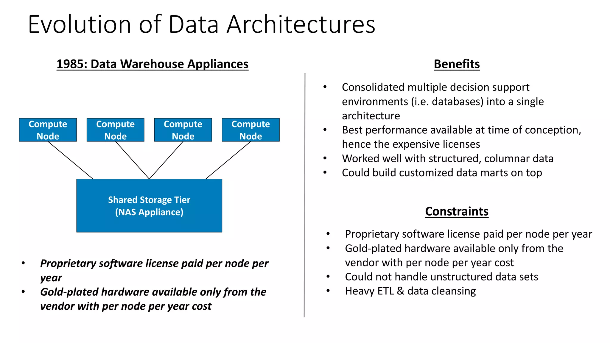 Evolution	of	Data	Architectures
1985:	Data	Warehouse	Appliances Benefits
• Consolidated	multiple	decision	support	
environments	(i.e.	databases)	into	a	single	
architecture
• Best	performance	available	at	time	of	conception,	
hence	the	expensive	licenses
• Worked	well	with	structured,	columnar	data
• Could	build	customized	data	marts	on	top
Shared	Storage	Tier
(NAS	Appliance)
Compute	
Node
Compute	
Node
Compute	
Node
Compute	
Node
• Proprietary	software	license	paid	per	node	per	
year
• Gold-plated	hardware	available	only	from	the	
vendor	with	per	node	per	year	cost
Constraints
• Proprietary	software	license	paid	per	node	per	year
• Gold-plated	hardware	available	only	from	the	
vendor	with	per	node	per	year	cost
• Could	not	handle	unstructured	data	sets
• Heavy	ETL	&	data	cleansing
 