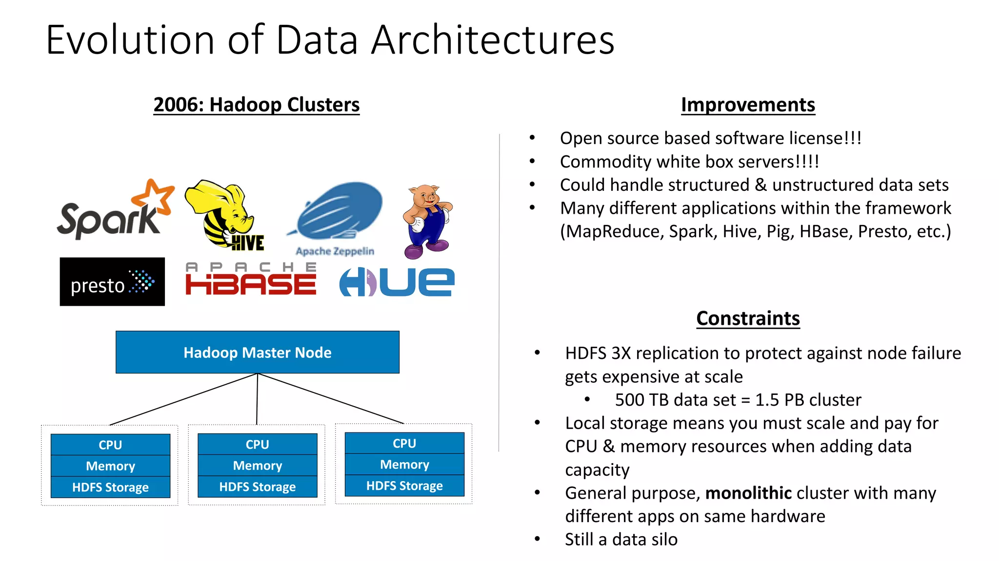 Evolution	of	Data	Architectures
2006:	Hadoop	Clusters
CPU
Memory
HDFS	Storage
Hadoop	Master	Node
CPU
Memory
HDFS	Storage
CPU
Memory
HDFS	Storage
Improvements
• Open	source	based	software	license!!!
• Commodity	white	box	servers!!!!
• Could	handle	structured	&	unstructured	data	sets
• Many	different	applications	within	the	framework	
(MapReduce,	Spark,	Hive,	Pig,	HBase,	Presto,	etc.)
Constraints
• HDFS	3X	replication	to	protect	against	node	failure	
gets	expensive	at	scale
• 500	TB	data	set	=	1.5	PB	cluster
• Local	storage	means	you	must	scale	and	pay	for	
CPU	&	memory	resources	when	adding	data	
capacity
• General	purpose,	monolithic cluster	with	many	
different	apps	on	same	hardware
• Still	a	data	silo
 