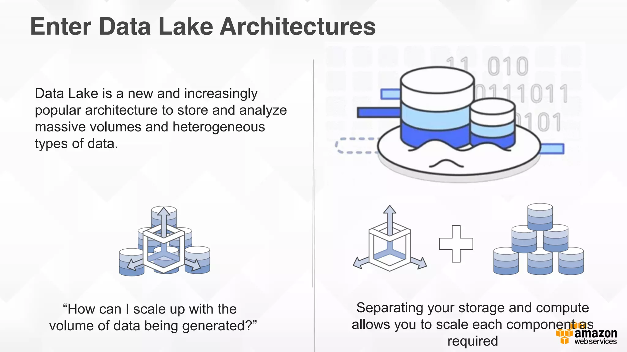 Cloudwick © 2015 Cloudwick. All rights reserved. Confidential and Proprietary.
Enter Data Lake Architectures
Data Lake is a new and increasingly
popular architecture to store and analyze
massive volumes and heterogeneous
types of data.
Separating your storage and compute
allows you to scale each component as
required
“How can I scale up with the
volume of data being generated?”
 