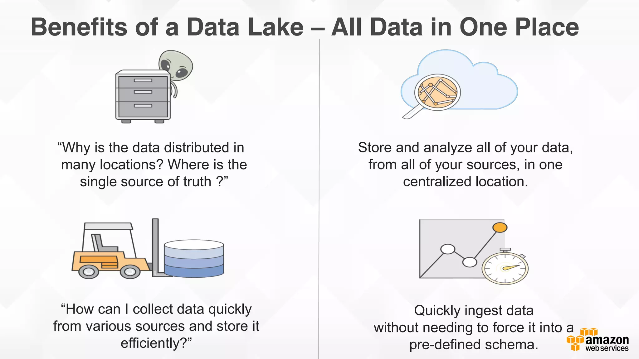 Cloudwick © 2015 Cloudwick. All rights reserved. Confidential and Proprietary.
Benefits of a Data Lake – All Data in One Place
Store and analyze all of your data,
from all of your sources, in one
centralized location.
“Why is the data distributed in
many locations? Where is the
single source of truth ?”
Quickly ingest data
without needing to force it into a
pre-defined schema.
“How can I collect data quickly
from various sources and store it
efficiently?”
 