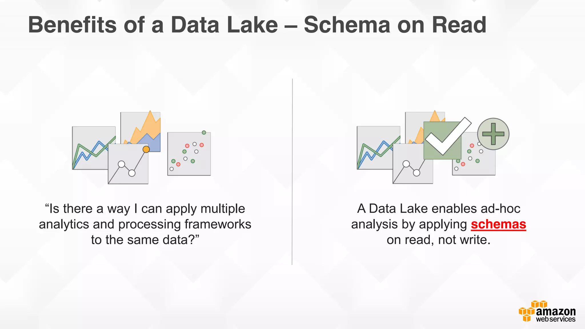 Cloudwick © 2015 Cloudwick. All rights reserved. Confidential and Proprietary.
Benefits of a Data Lake – Schema on Read
“Is there a way I can apply multiple
analytics and processing frameworks
to the same data?”
A Data Lake enables ad-hoc
analysis by applying schemas
on read, not write.
 