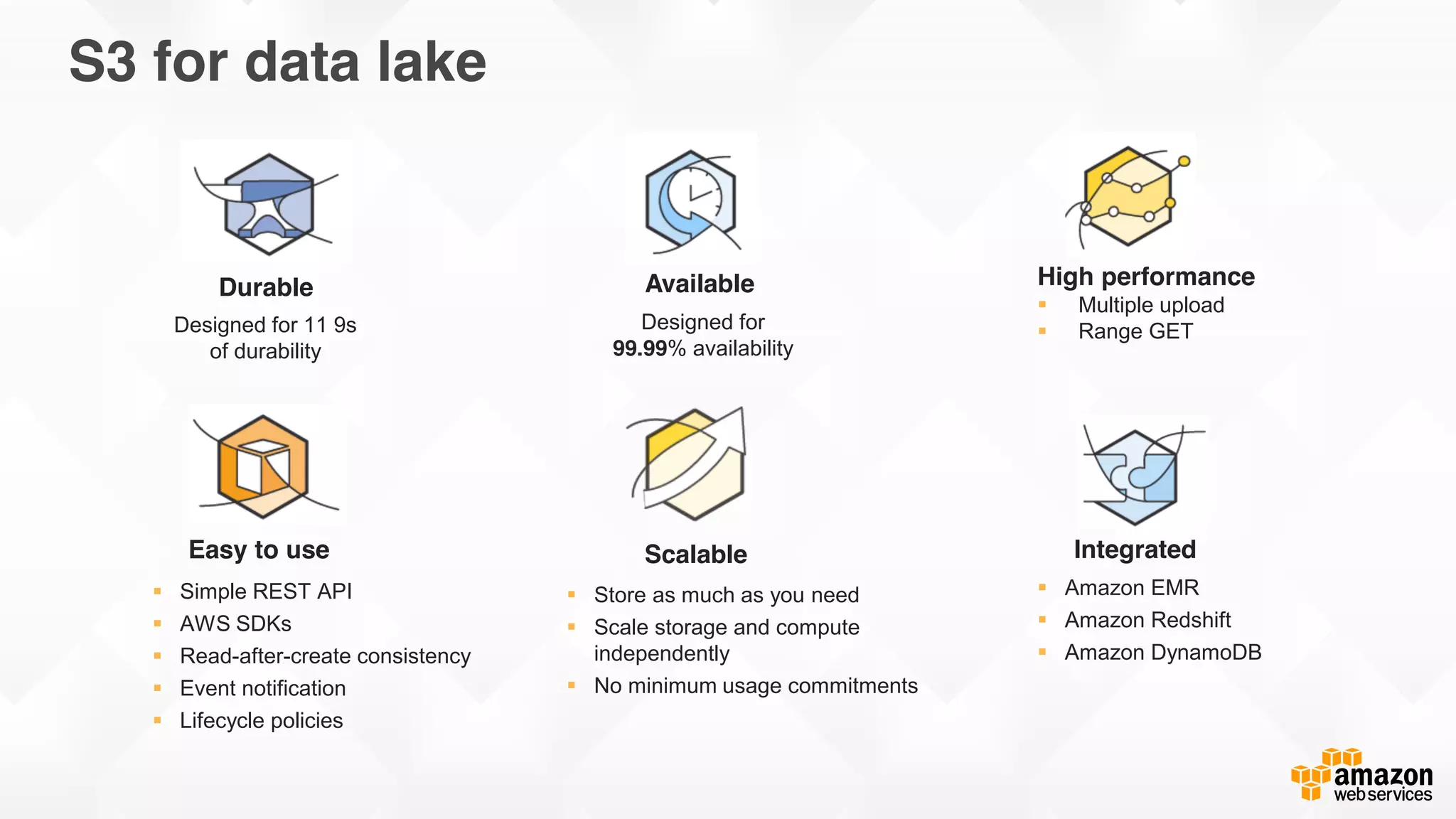 Cloudwick © 2015 Cloudwick. All rights reserved. Confidential and Proprietary.
Designed for 11 9s
of durability
Designed for
99.99% availability
Durable Available High performance
Multiple upload
Range GET
Store as much as you need
Scale storage and compute
independently
No minimum usage commitments
Scalable
Amazon EMR
Amazon Redshift
Amazon DynamoDB
Integrated
Simple REST API
AWS SDKs
Read-after-create consistency
Event notification
Lifecycle policies
Easy to use
S3 for data lake
 