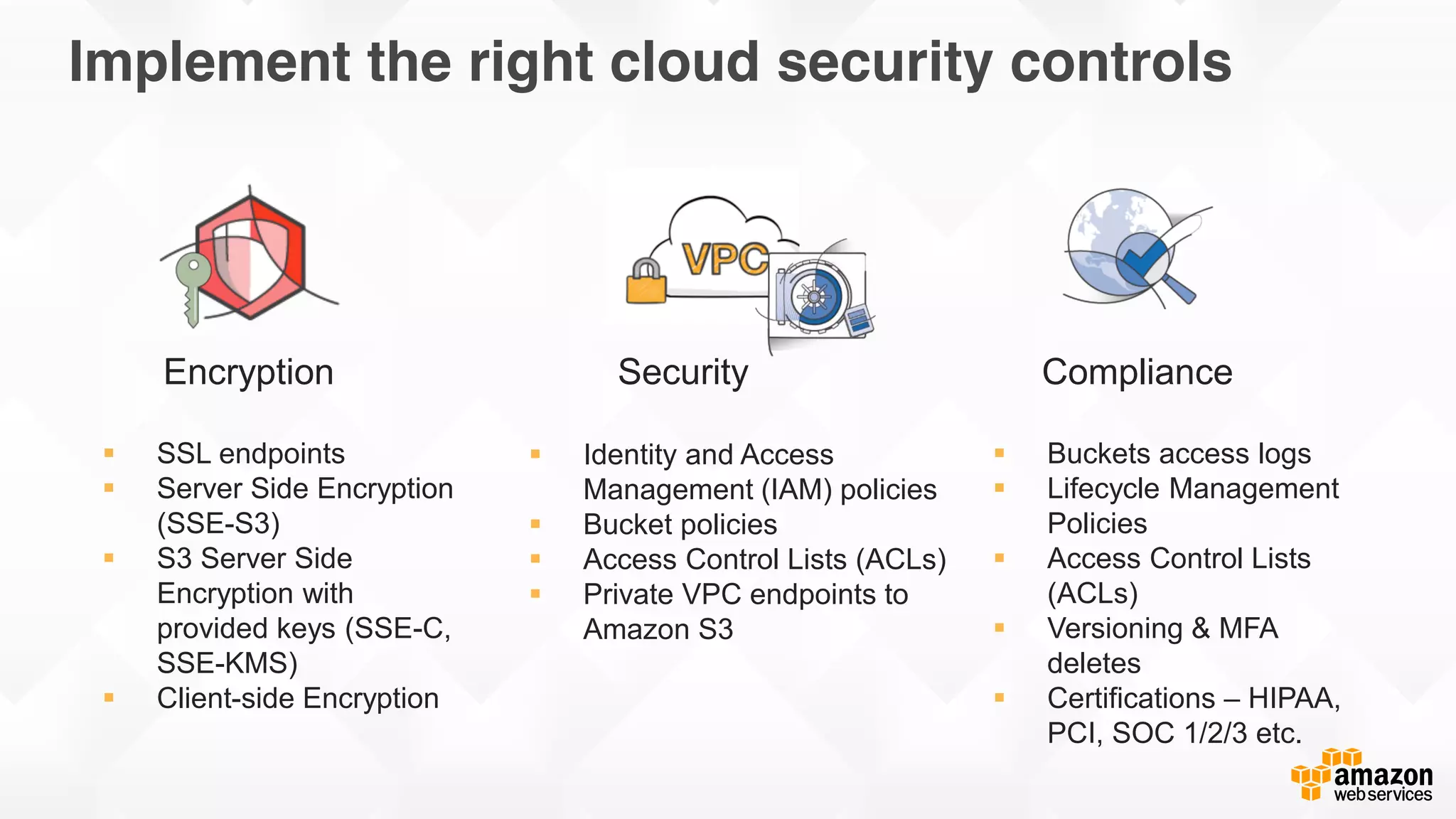 Cloudwick © 2015 Cloudwick. All rights reserved. Confidential and Proprietary.
Encryption ComplianceSecurity
Identity and Access
Management (IAM) policies
Bucket policies
Access Control Lists (ACLs)
Private VPC endpoints to
Amazon S3
SSL endpoints
Server Side Encryption
(SSE-S3)
S3 Server Side
Encryption with
provided keys (SSE-C,
SSE-KMS)
Client-side Encryption
Buckets access logs
Lifecycle Management
Policies
Access Control Lists
(ACLs)
Versioning & MFA
deletes
Certifications – HIPAA,
PCI, SOC 1/2/3 etc.
Implement the right cloud security controls
 